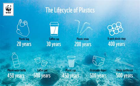 The Government of Canada is taking steps to address plastic .